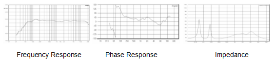 full range speaker frequency response